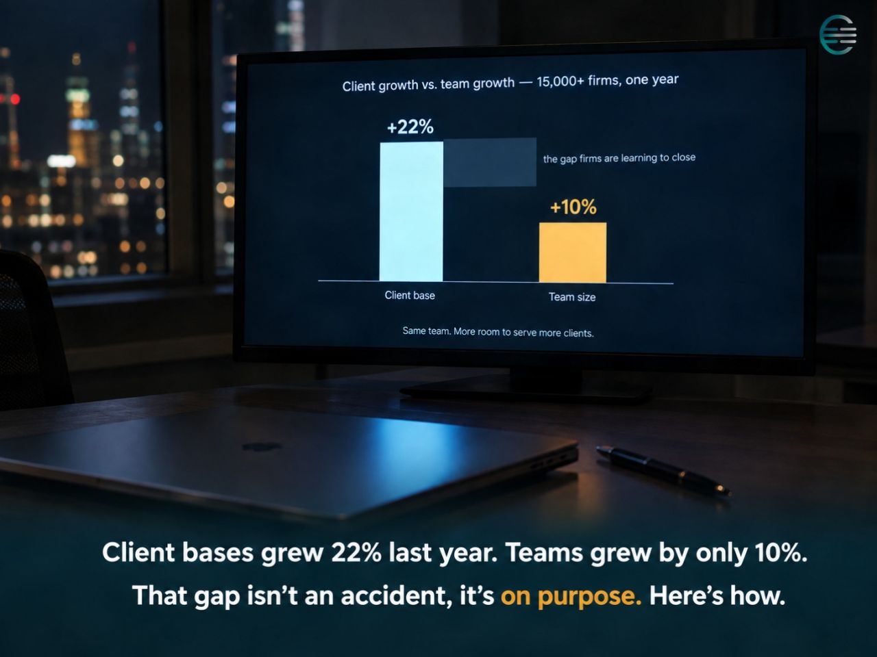 Chart showing client base growth of 22% against team size growth of only 10% across UK accounting firms